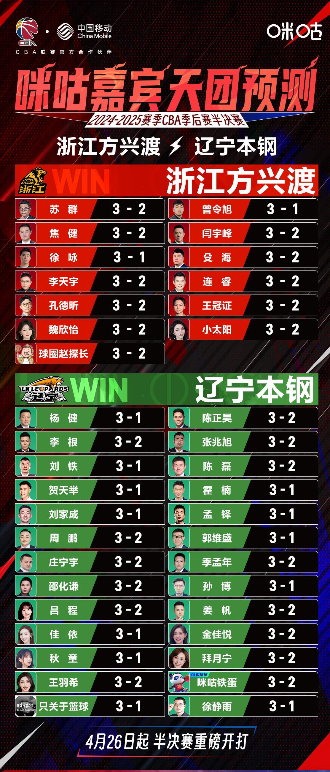 开云体育网页版-亚洲篮球锦标赛半决赛，四强战队斗志昂扬