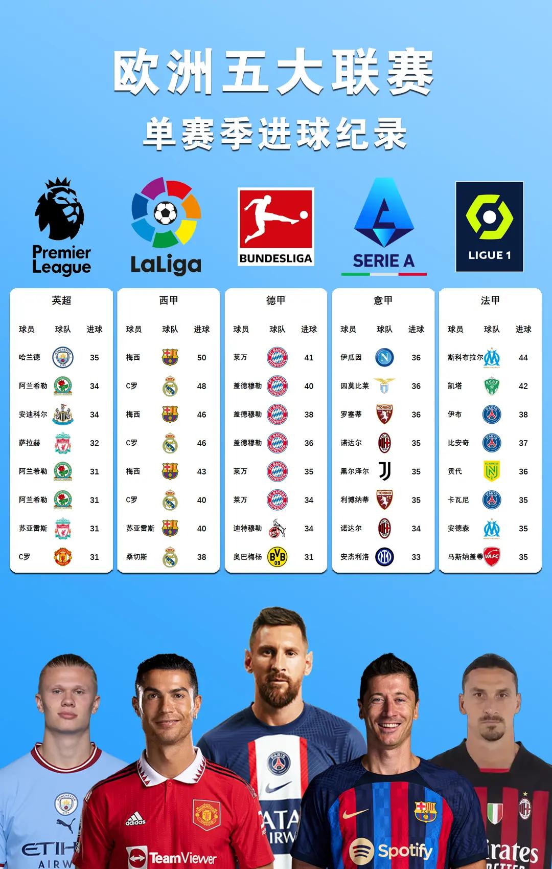 欧洲顶级篮球联赛季前赛战绩公布豪门表现抢眼的简单介绍 欧洲顶级篮球联赛季前赛战绩公布豪门表现抢眼的简单介绍