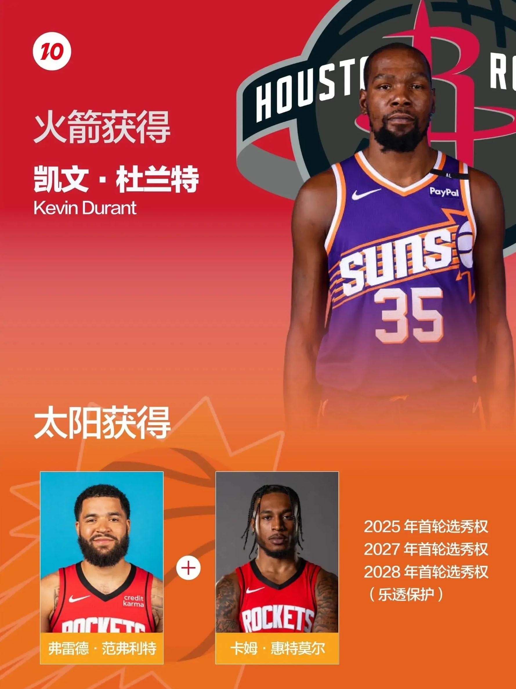 关于火箭主帅成功调整战术，全队强势晋级季后赛的信息