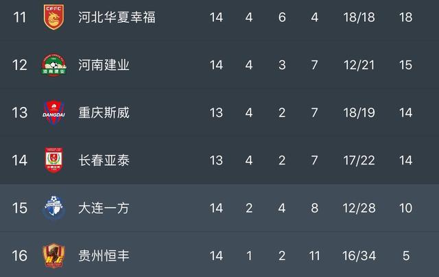 北京国安客场-小胜广州富力，积分榜次席的简单介绍