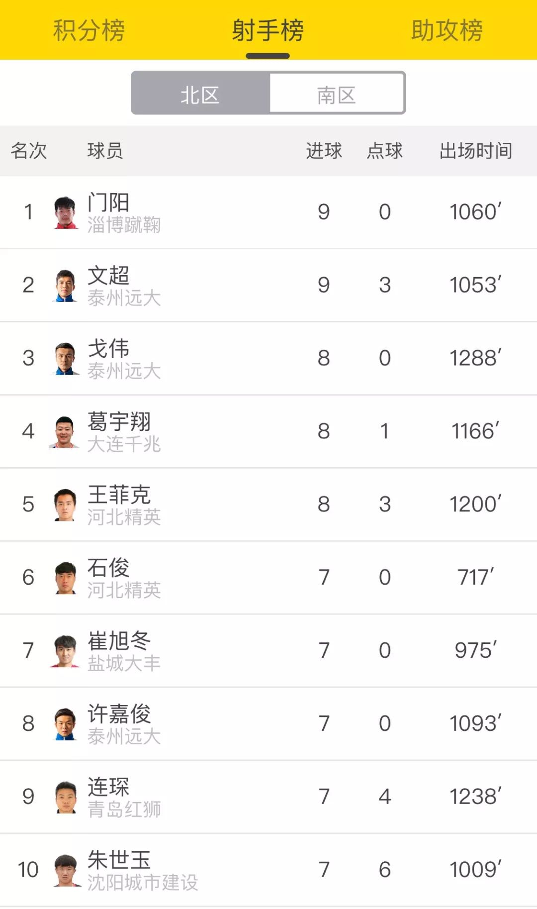 联赛战绩起伏不定，冲击冠军成悬念！的简单介绍