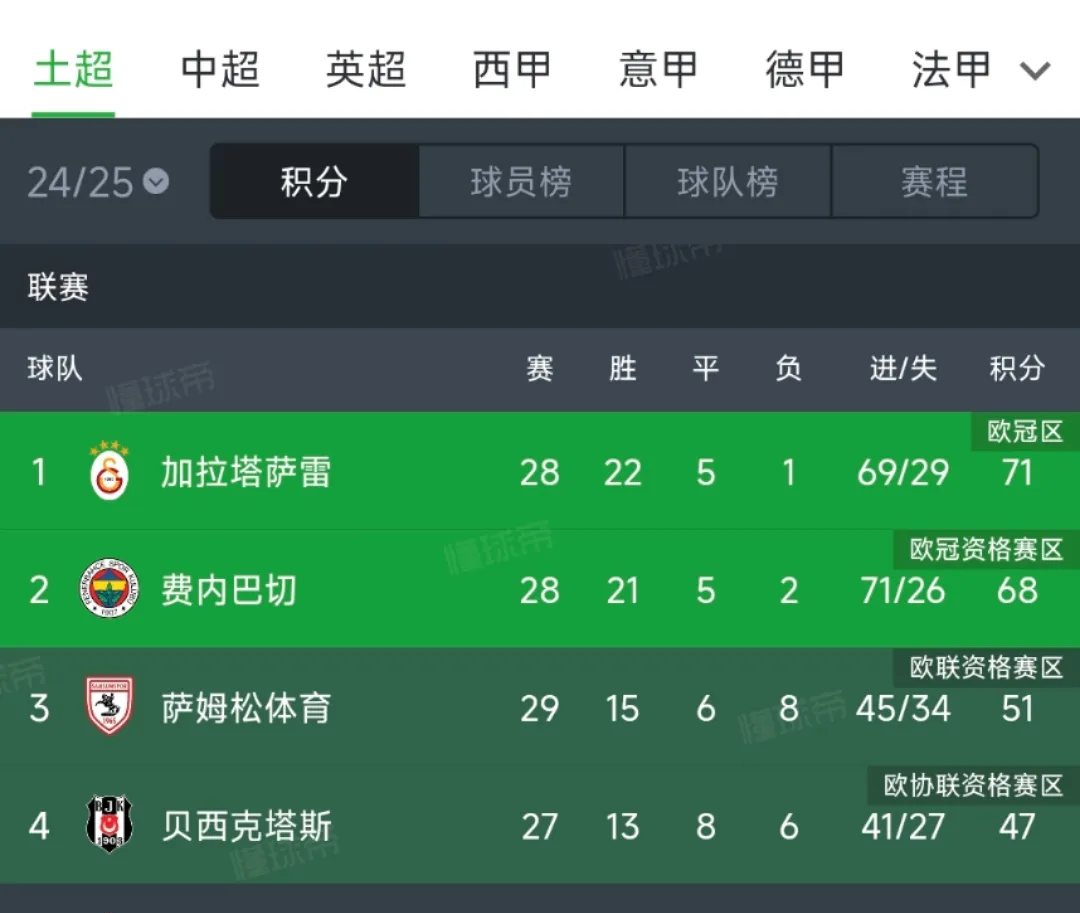 佛罗伦萨主场大胜卡利亚里,攀升积分榜的简单介绍 佛罗伦萨主场大胜卡利亚里,攀升积分榜的简单介绍