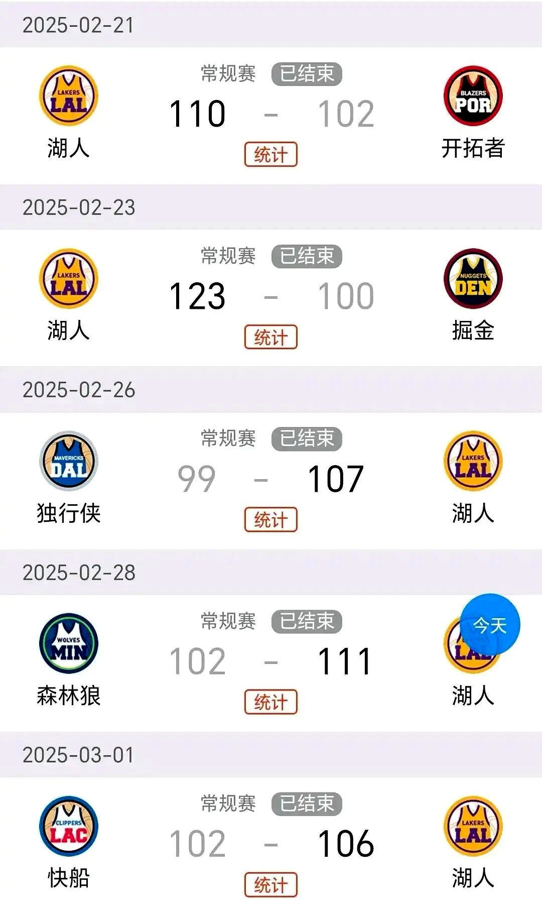 开云体育平台-关于湖人队勇往直前，战胜对手取得胜果的信息