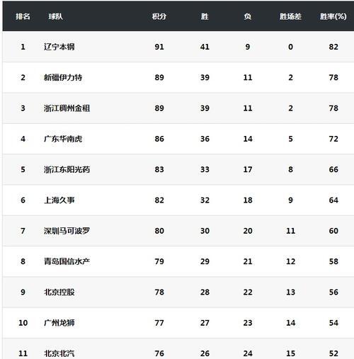 关于精彩瞬间!国内球队闯入四强的信息