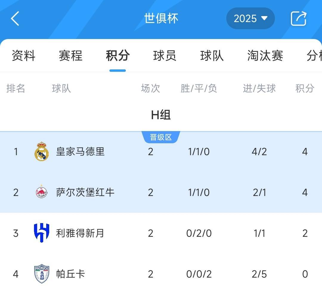 开云体育在线-马德里竞技抢先夺冠，领跑积分榜！